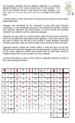 Hiragana alphabet