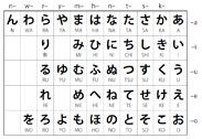 Hiragana alphabet