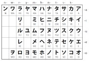 Katakana alphabet